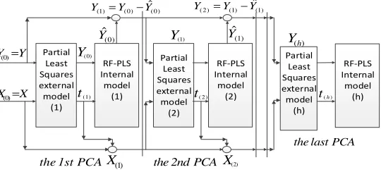 Figure 1. Schematic diagram of the improved algorithm. 