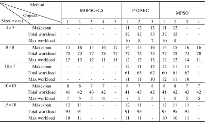 Table 1. Experimental results of four algorithms about Cases 1–5. 