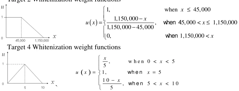 Table 1. Six kinds of your opponent effects the sample. 