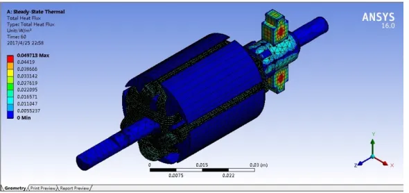 Figure 4 shows the steady temperature field of motor when the motor works 60 seconds during  no-load normal