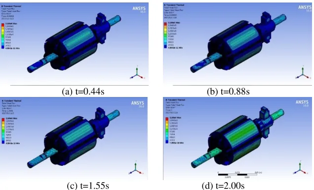 Figure 5. Transient temperature field of motor in the process of startup. 