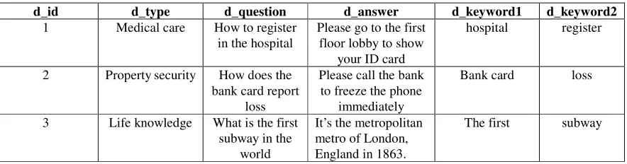 Figure 1. Dialog form. 