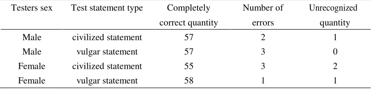 Figure 5. Python code operation. 