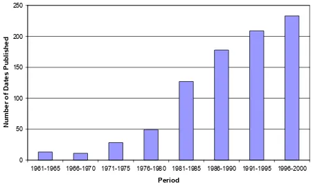 Figure 1. Rate of publication of chronometric