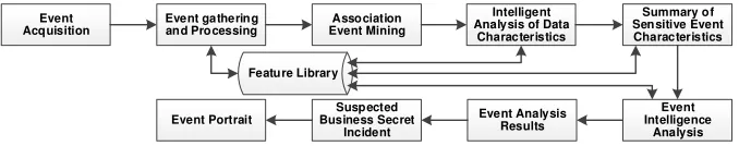 Figure 9. Process of Illegal Storage Discovery. 
