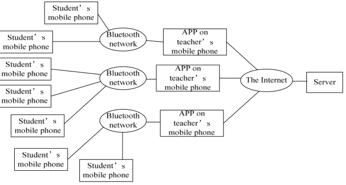 Figure 1. System architecture diagram. 