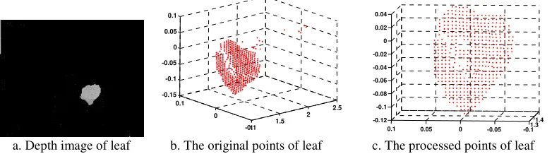Figure 1. Processing outliers of 3D point clouds. 