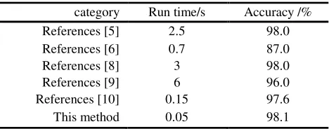 Table 2. Compare of each major method.