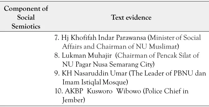 Table 5 explains that internal people of NU and two people from external NU, who have become a source of production of The eight internal NU people involved in the KH Nasaruddin Umar, M
