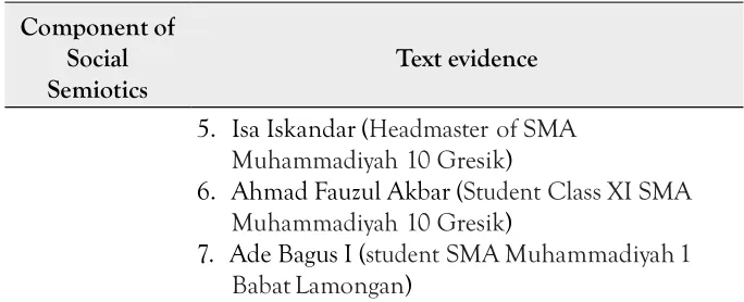 Table 2 explains that from the tenor of the discourse, “Suara 
