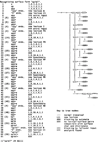 Figure ]: These traces show the steps that the KIMMOrecognizer for English goes through while analyzing the surface form spiel