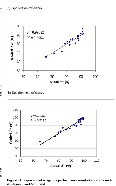Figure 6 Comparison of irrigation performance simulation results under model strategies 5 and 6 for field T