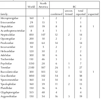 Table 1. Diversity of Lepidoptera species in British Columbia by family. Worldwide numbers of species are modiﬁed from van Nieukerken et al