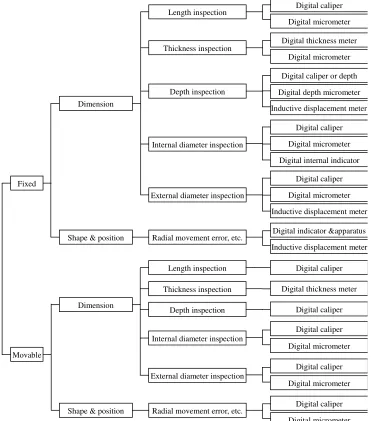 Figure 2. Overall scheme of digital purchasing inspection. 
