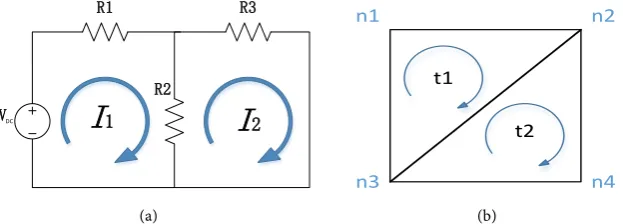 Figure 1. (a) A circuit for Mesh Current method; (b) Geometry for two adjacent triangle elements