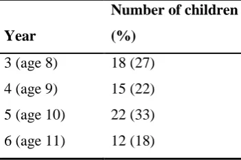 Table 1 The number of children from each year group 