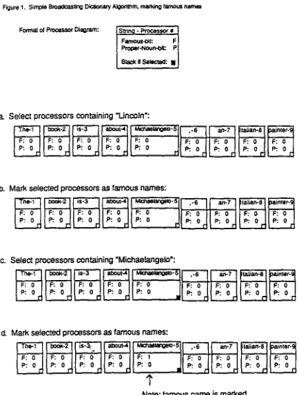 Figure 1. Simple B~ng 