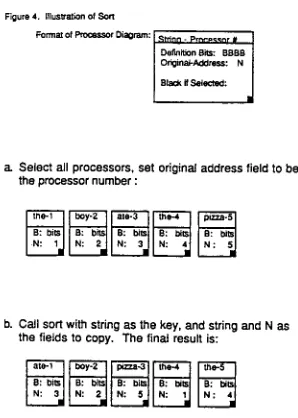 Figure 4. I]lus~'atlon o$ Sorl 