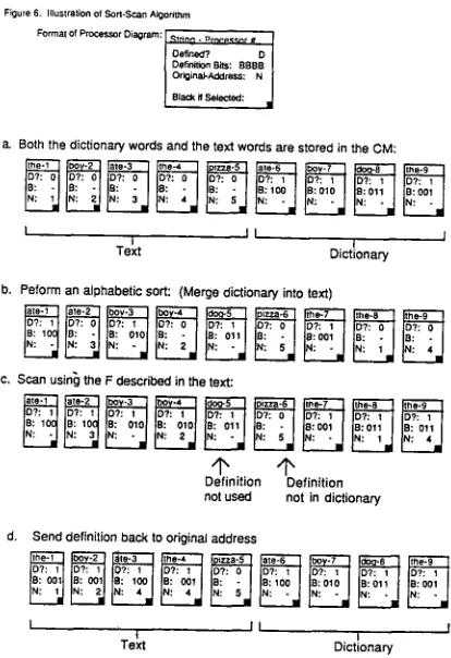 Figure 6. Illuswation of Sort-Scan Algorithm 