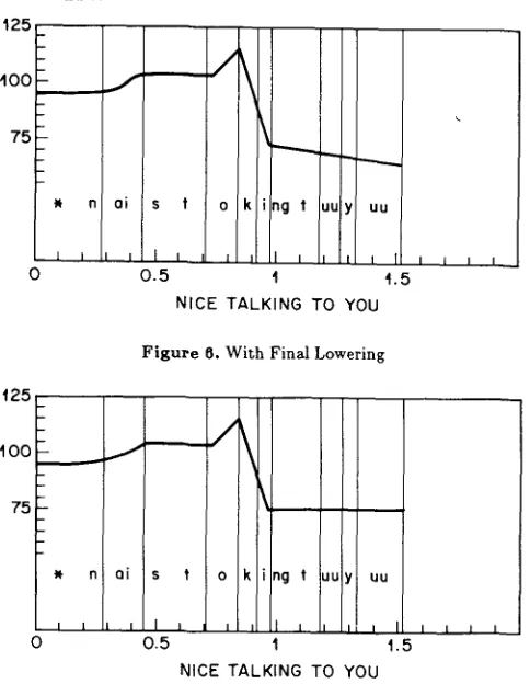 Figure 0. With Final Lowering 