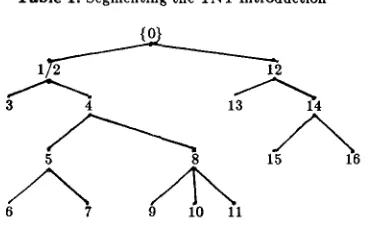 Table 1. Segmenting the TNT Introduction appropriate referent clear, it is clearer when line 8 is produced with a larger pitch range to signal the beginning of a new subseg- ment of the segment headed by 4