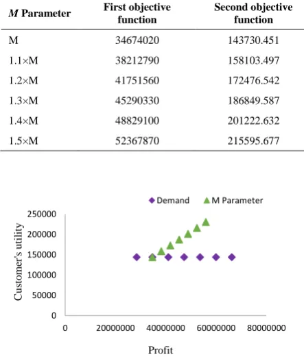 Figure 4. Illustrative comparison of the MID criteria  