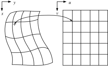 Table 1. Parameters of GF-2 satellite orbit. 