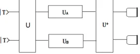 Figure 1. The physical model is consisted with three parts[10]. For the first, a source of two bits, each The physical model of network information propagation based on quantum game is shown in player has his own bit