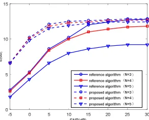 Figure 2. FH sorting result comparison. 