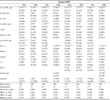 Table 3. Dynamic panel results - system GMM estimations 