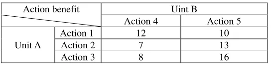Table 1. Networked Operation Unit a Decision Table. 