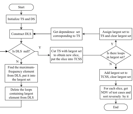 Figure 1. Algorithm flow of TSGDS. 