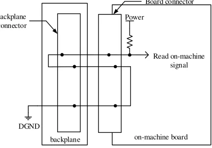 Figure 5. Schematic diagram of board on-machine diagnosis. 