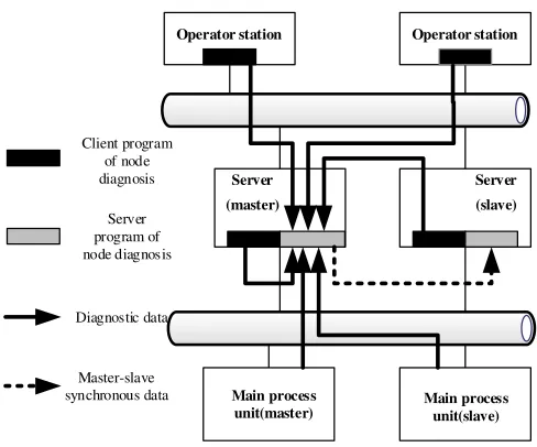 Figure 7. Schematic diagram of cabinet diagnosis. 
