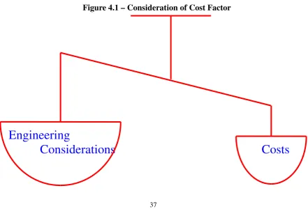 Figure 4.1 – Consideration of Cost Factor 