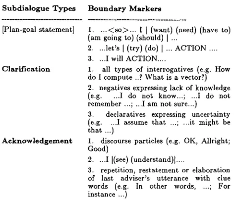 Table 2: EXAMPLES OF BOUNDARY MARKERS 