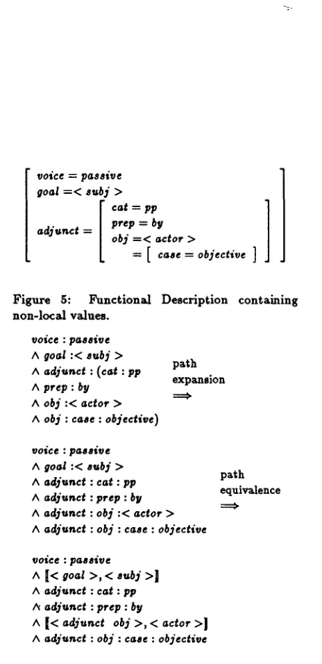 Figure 5: Functional non-local values. Description containing 