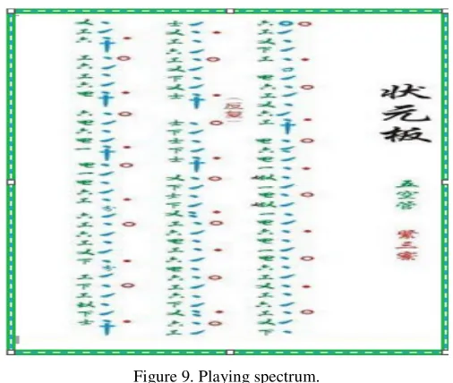 Figure 9. Playing spectrum. 
