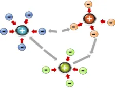 Figure 1. Clustering algorithm hypothesis diagram. 