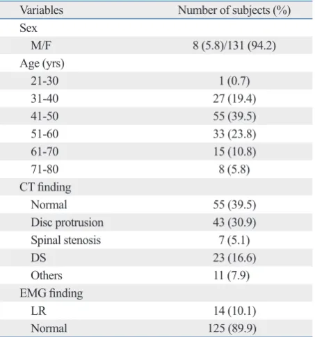 Fig. 3. Plasma cortisol (upper panel) and norepinephrine (lower panel) variability according to time