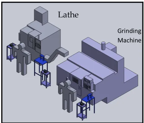 Figure 4. Linear distribution of the lathe process and grinding process