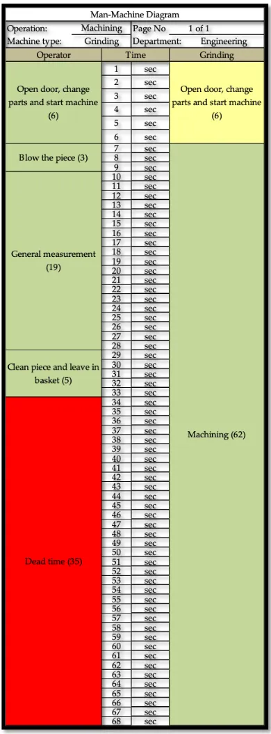 Table 3. Summary of operator times