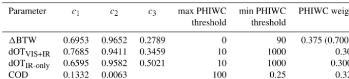Table 2. Coefﬁcients for deriving PHIWC values based on the ﬁts shown by the magenta lines on Fig
