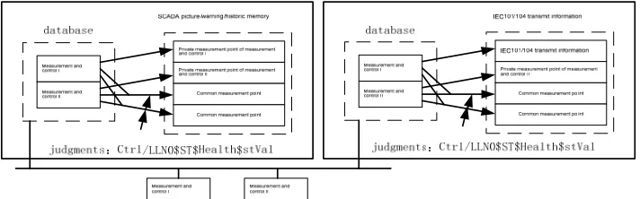 Table 1. Comparison regulation based on multiple data source method.  