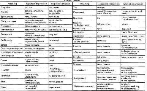Table 5. Implicature 