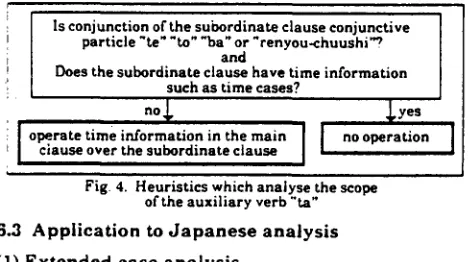 Fig. 3. Daemon which disambiguates the meaning of the aspect expression "teiru" 