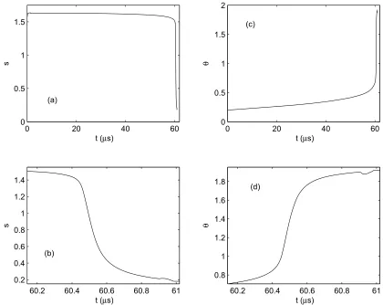 Figure 6: (a) Evolution of plastic strain rate ˙γ at y =0, (b) evolution of plastic strain at y = 0.