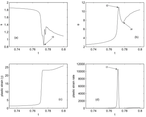Figure 13: The evolution of (a) shear stress, (b) temperature, (c) plastic strain, (d) plastic strain rate at yattemperature at0