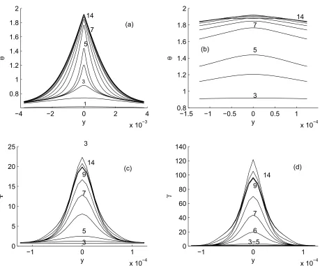 Figure 2: The curve labels indicate time levels (μ(a) Evolution of temperature, (b) the temperature in the neighbourhood ofhighly consistent with the boundary conditions at6(60s): 1(59.489); 2(60.257); 3(60.433); 4(60.477); 5(60.507);.602); 7(60.702); 8(60