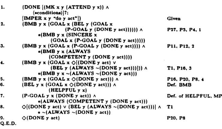 Figure 1: Proof of Theorem 2 -- An imperative to do an act result~ in its eventually bein 9 done